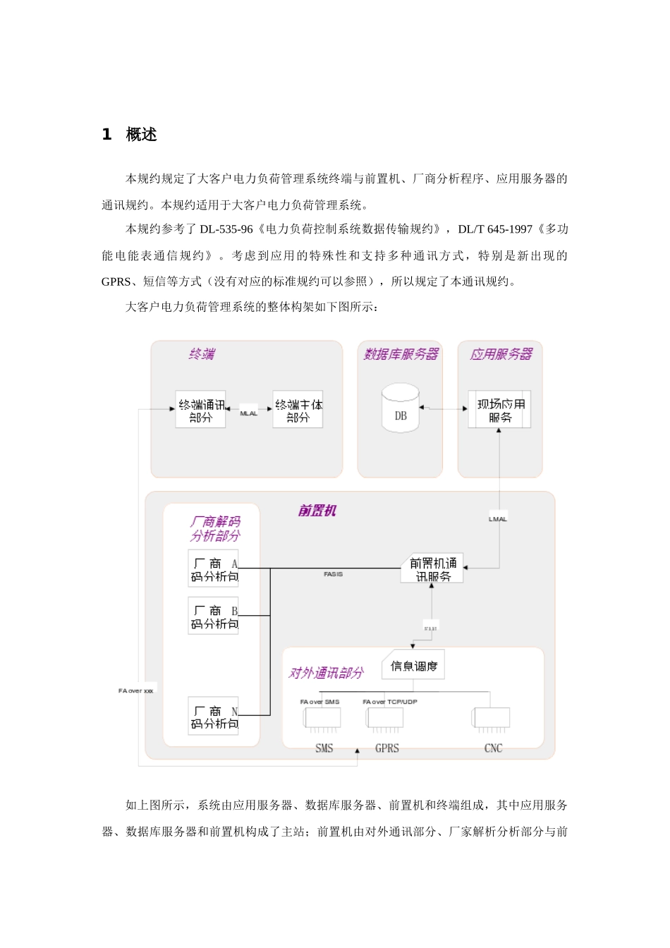 大客户电力负荷管理系统通讯规约(试行)_第3页