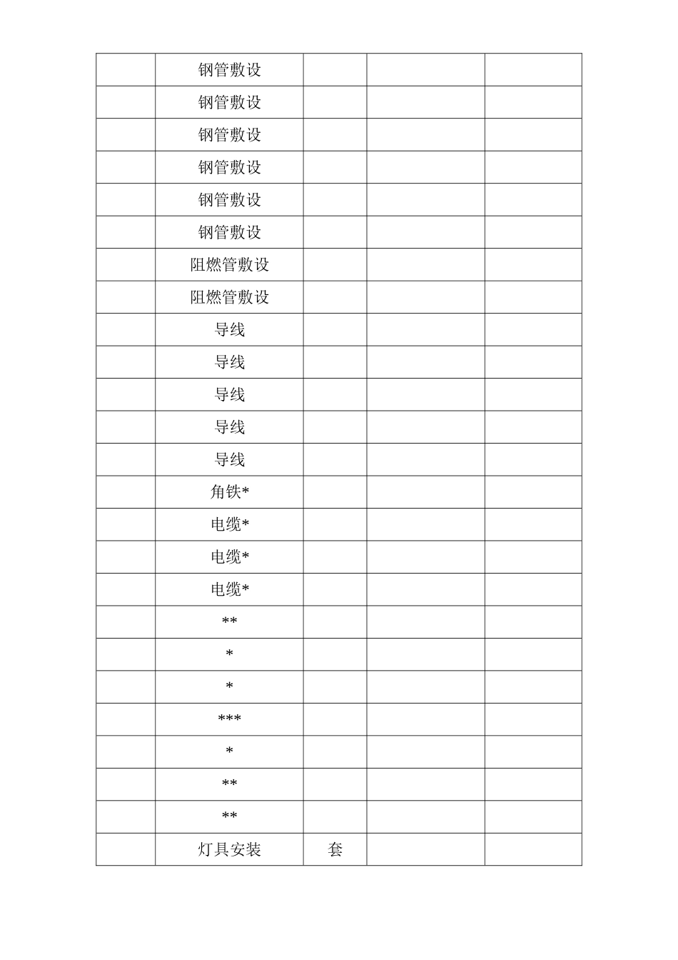 哈尔滨某住宅电气施工组织设计(19页)_第3页
