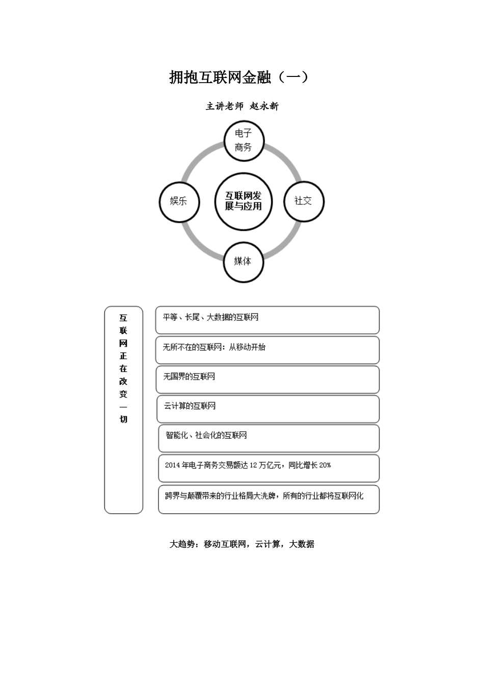 拥抱互联网金融_第1页