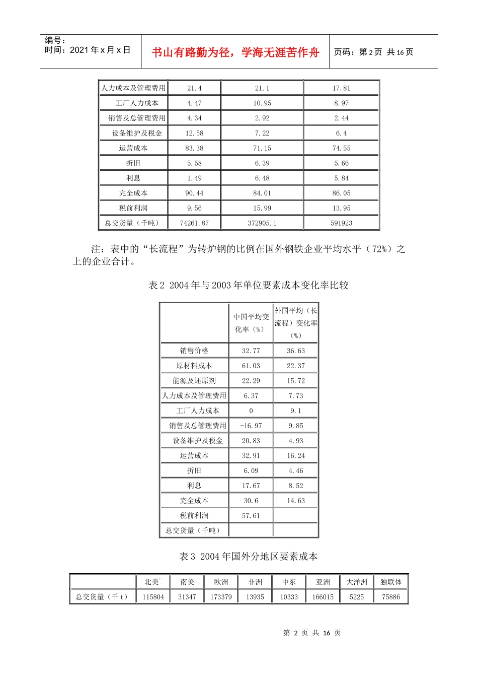 国内外钢铁成本简单分析_第2页