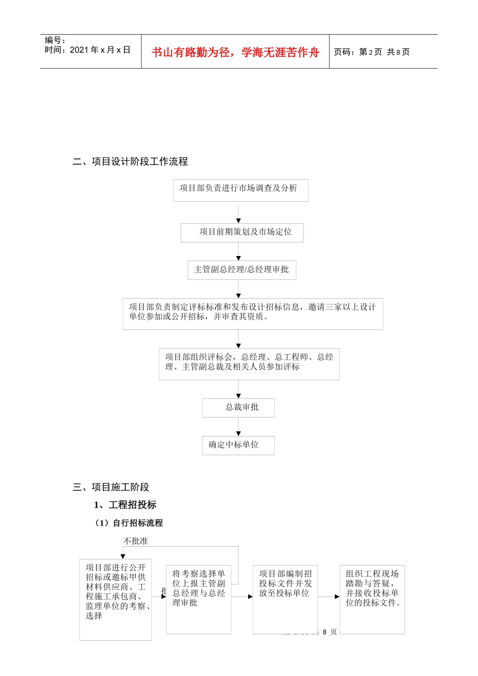 地产项目管理工作流程_第2页