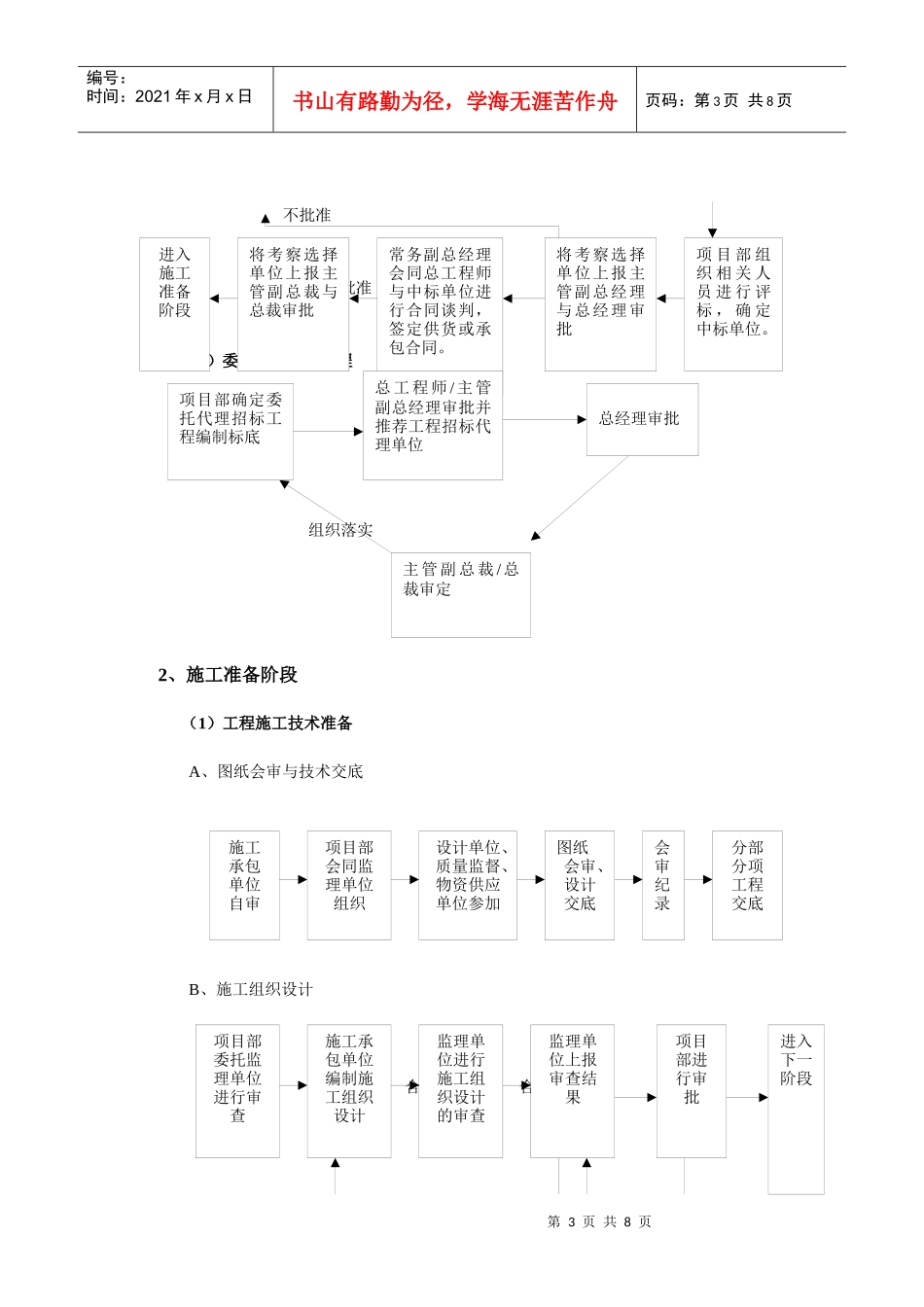 地产项目管理工作流程_第3页