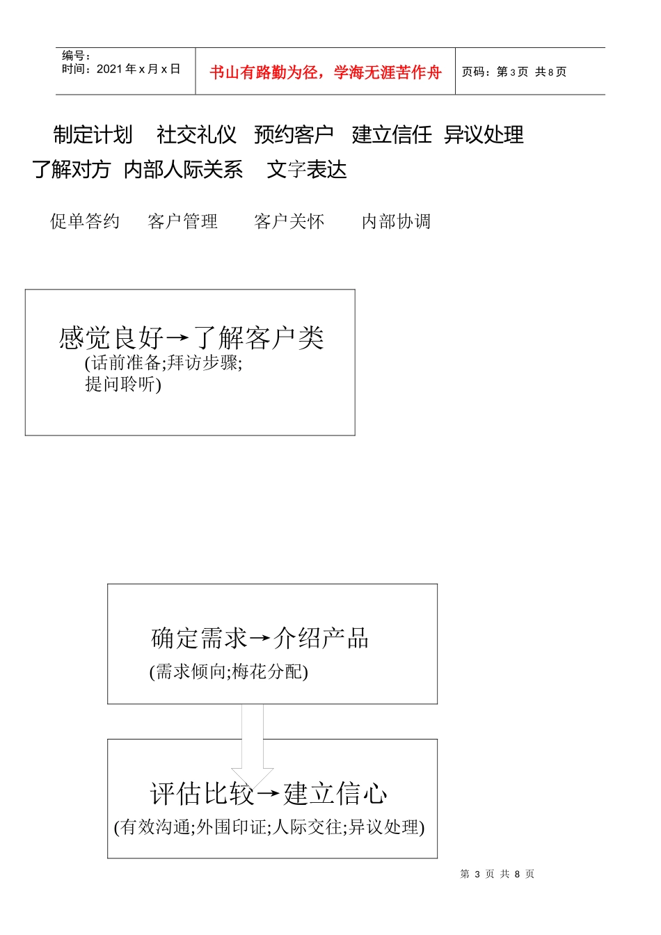 国际FS钢管舞连锁培训机构系统培训资料_第3页