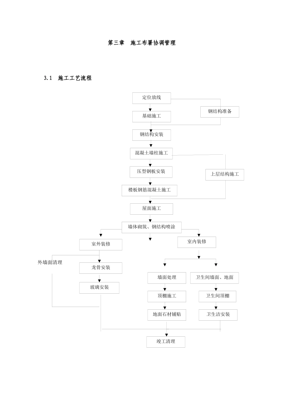 国际新城售楼处工程施工组织设计方案_第3页
