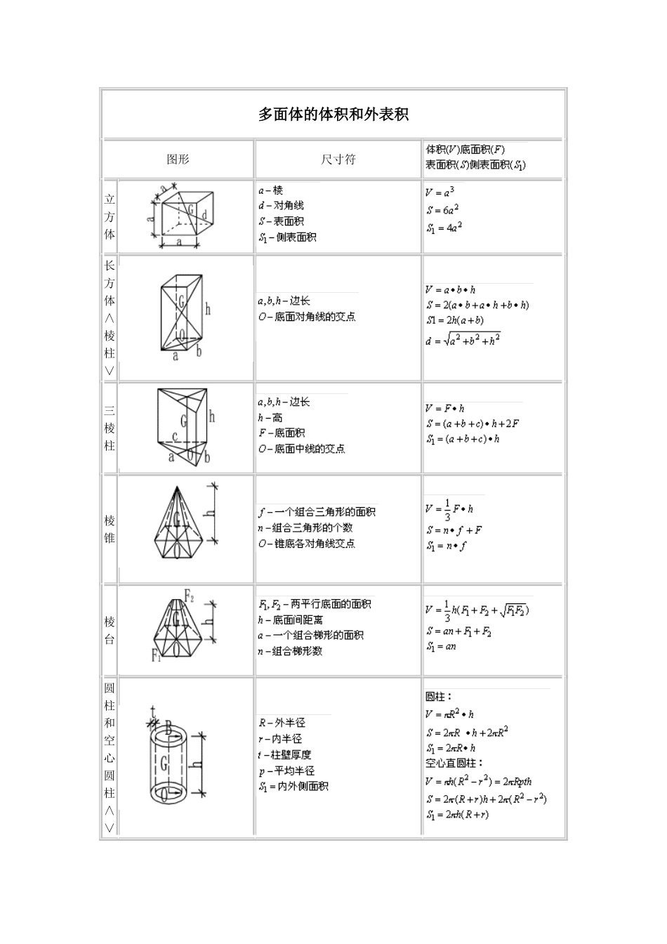 施工员计算公式大全_第1页
