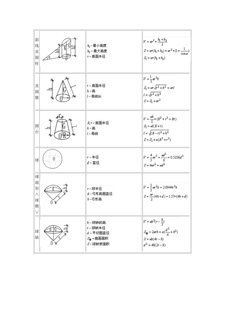 施工员计算公式大全_第2页
