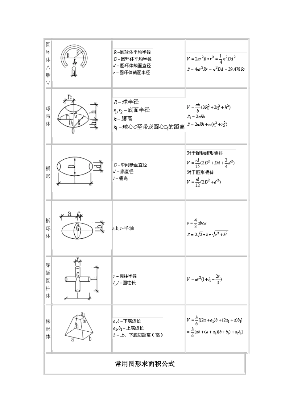 施工员计算公式大全_第3页