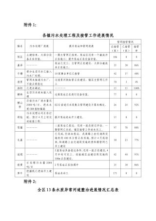 各镇污水处理工程及接管工作进展情况