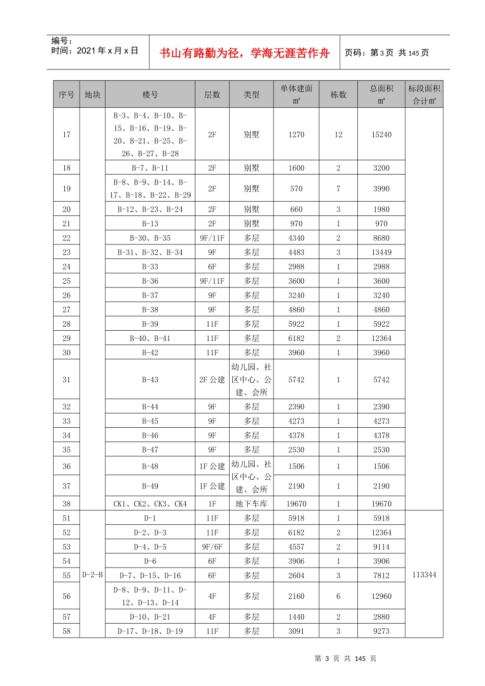 国际生态城二级开发项目监理大纲(doc 153页)_第3页