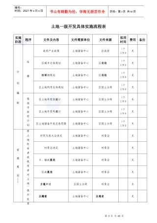 地一级开发具体实施流程表