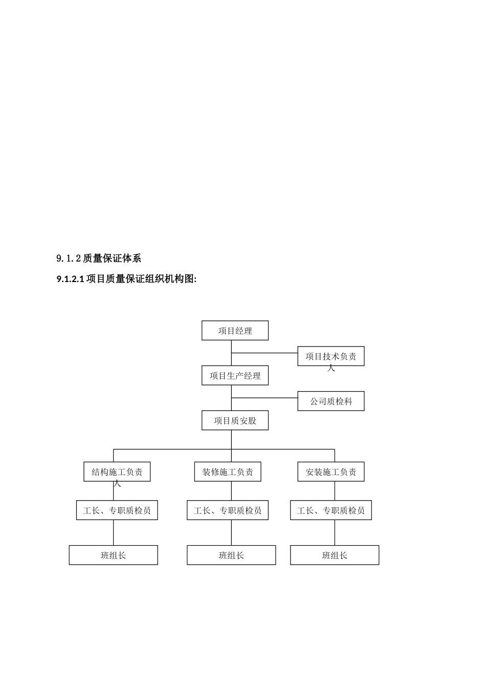 工程质量保证措施(模板)(35页)_第2页