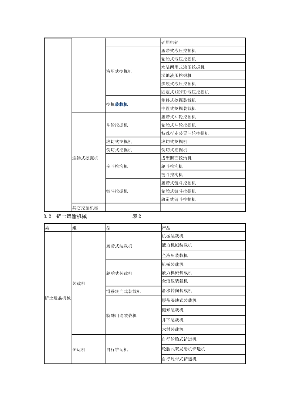 工程机械定义及类组划分_第2页