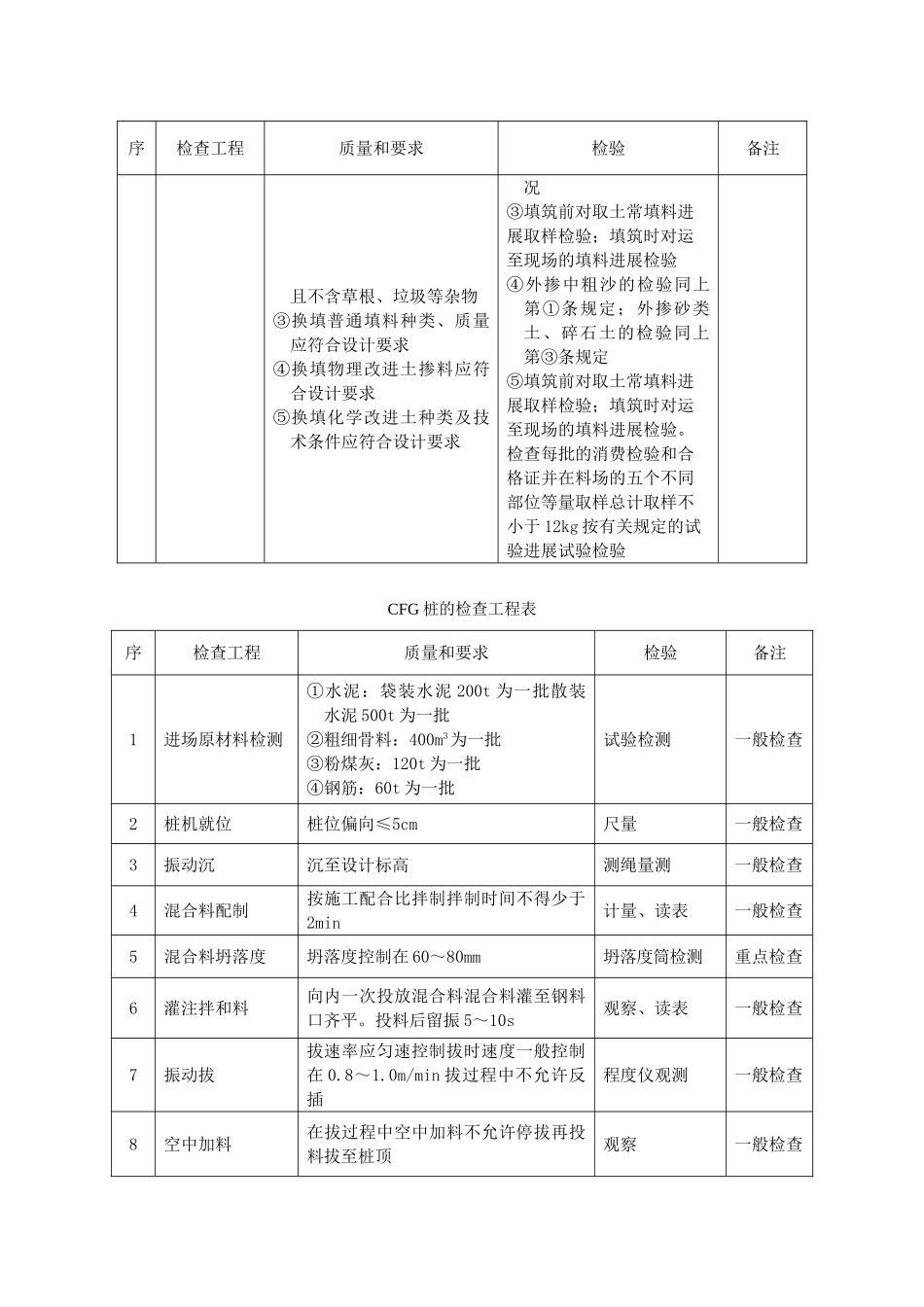 监理工作手册(验标内容)_第2页