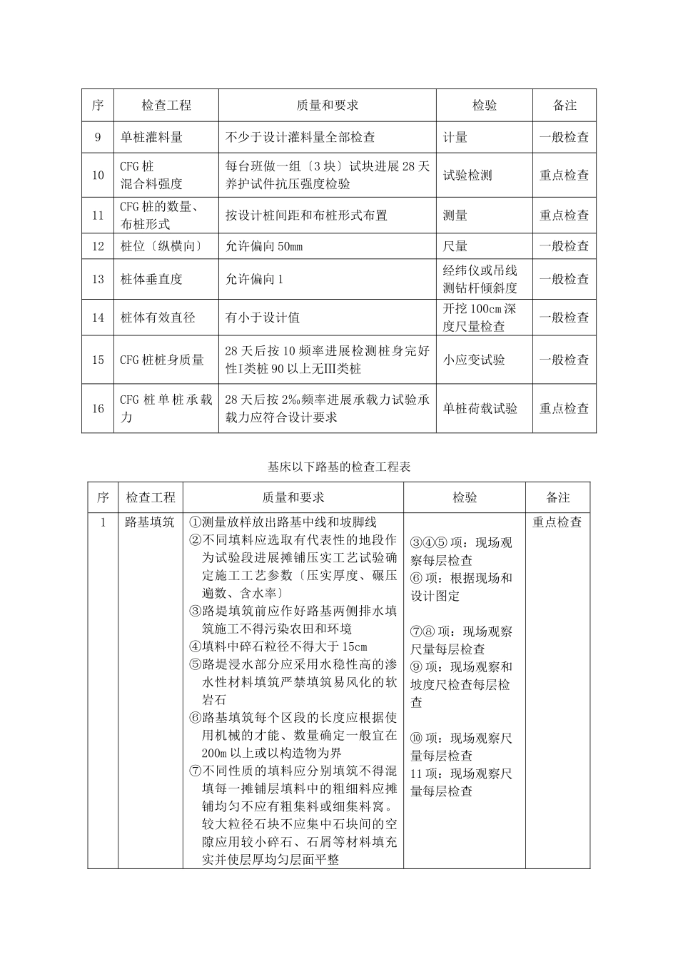 监理工作手册(验标内容)_第3页