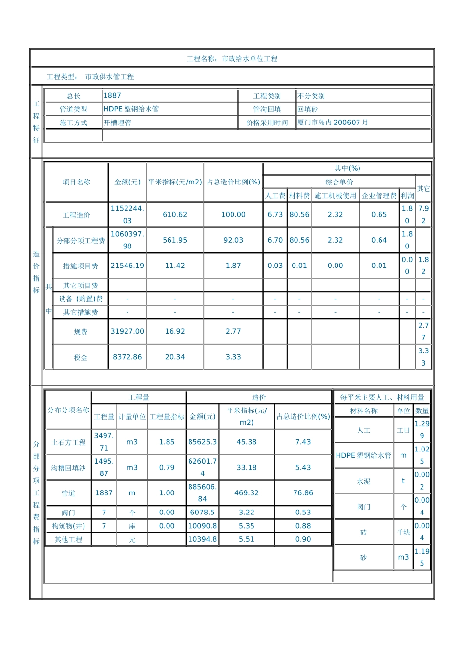 市政给水工程2_第1页