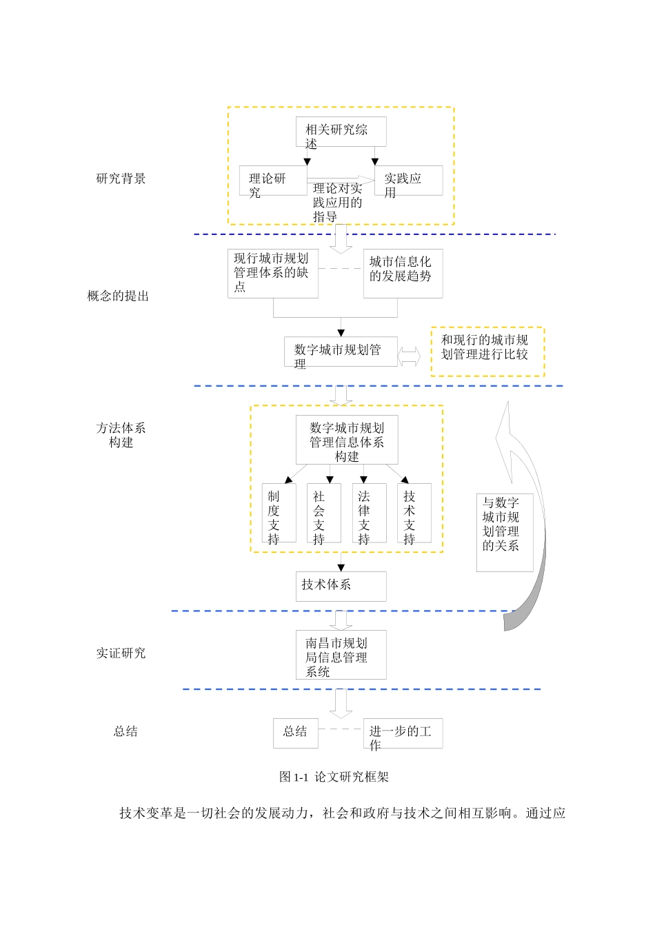 数字城市规划管理体系研究_第3页