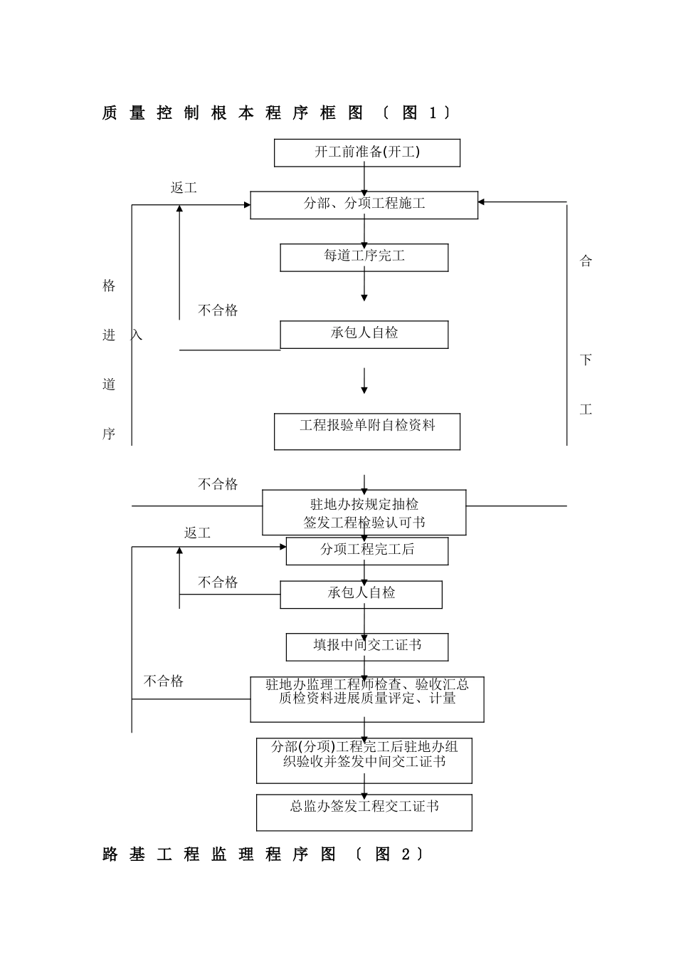 结构工程监理工作程序_第2页