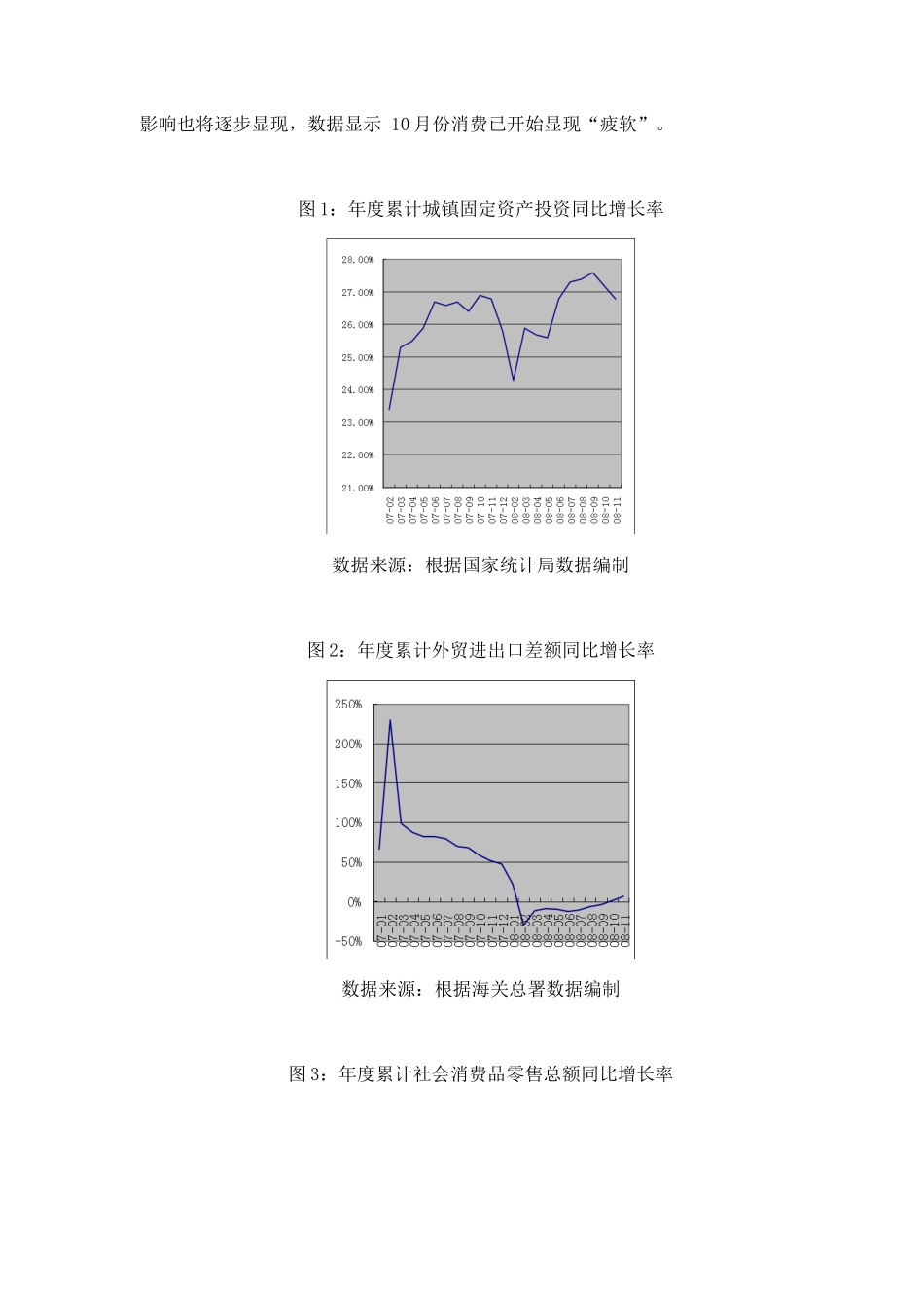 国债年度市场分析报告_第2页