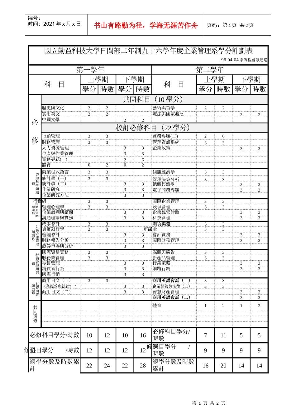 国立勤益科技大学日间部二年制九十六学年度企业管理系..._第1页