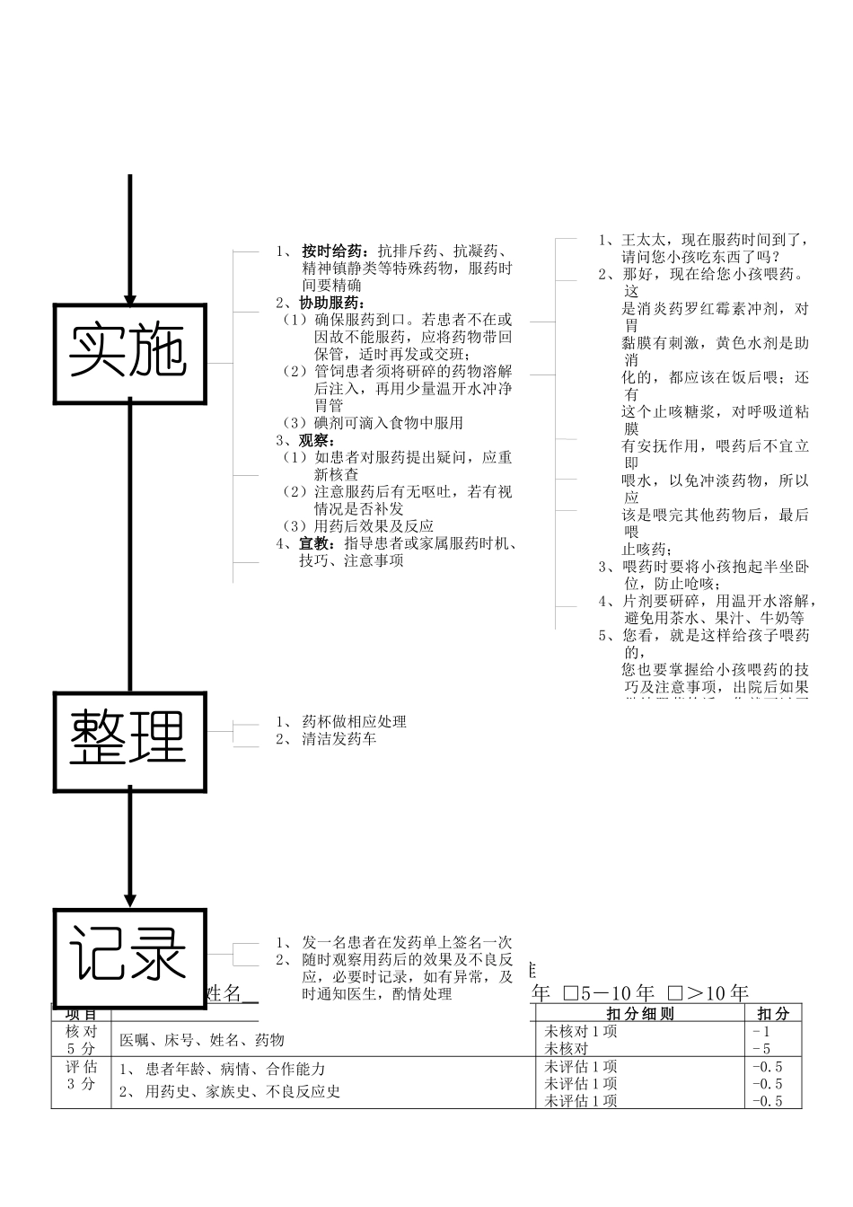 口服药发放流程_第2页