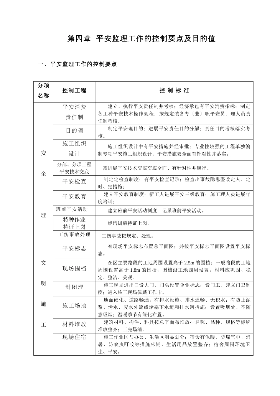 安全监理实施细则(建筑类)_第3页