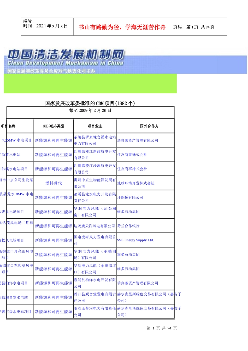 国家发展改革委批准的CDM项目(1882个)_第1页
