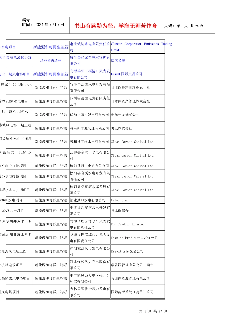 国家发展改革委批准的CDM项目(1882个)_第3页