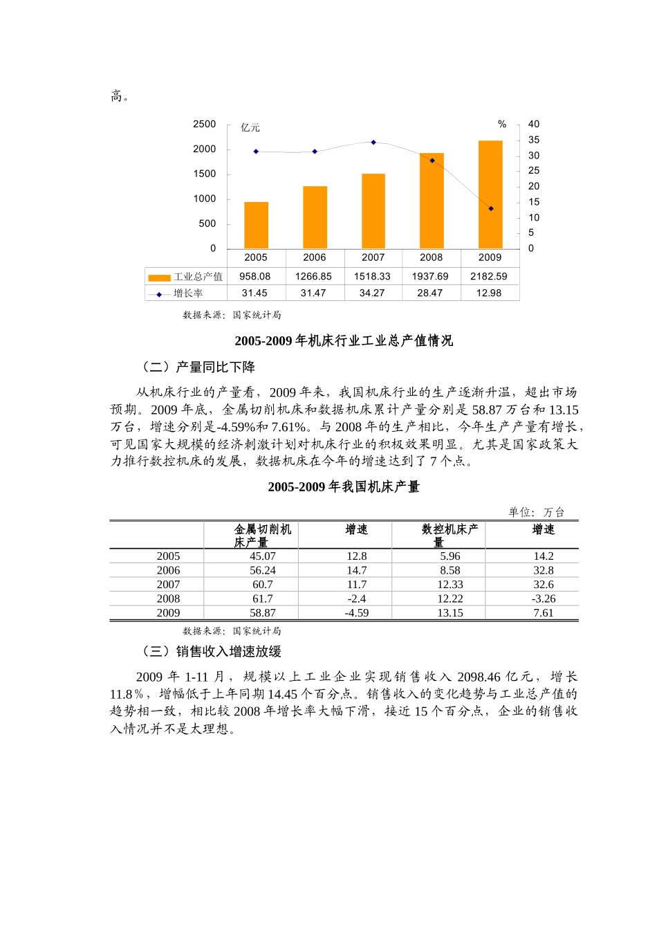 国家发改委版-XXXX年机床行业风险分析报告_第2页