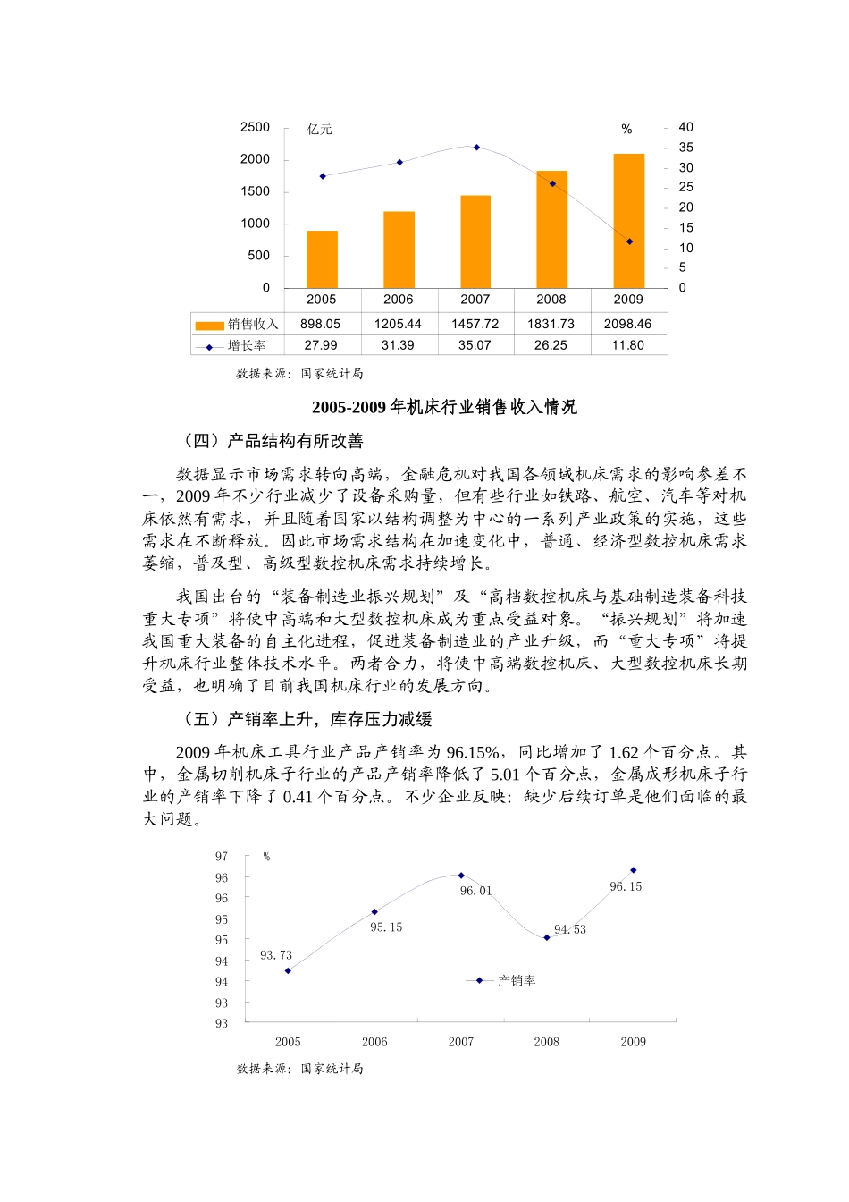 国家发改委版-XXXX年机床行业风险分析报告_第3页