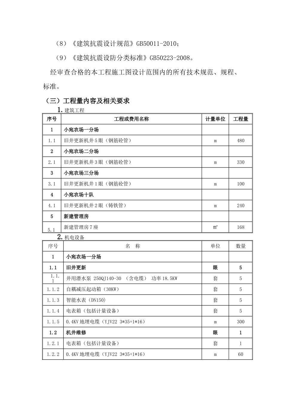 技术标机井工程施工方案(61页)_第3页
