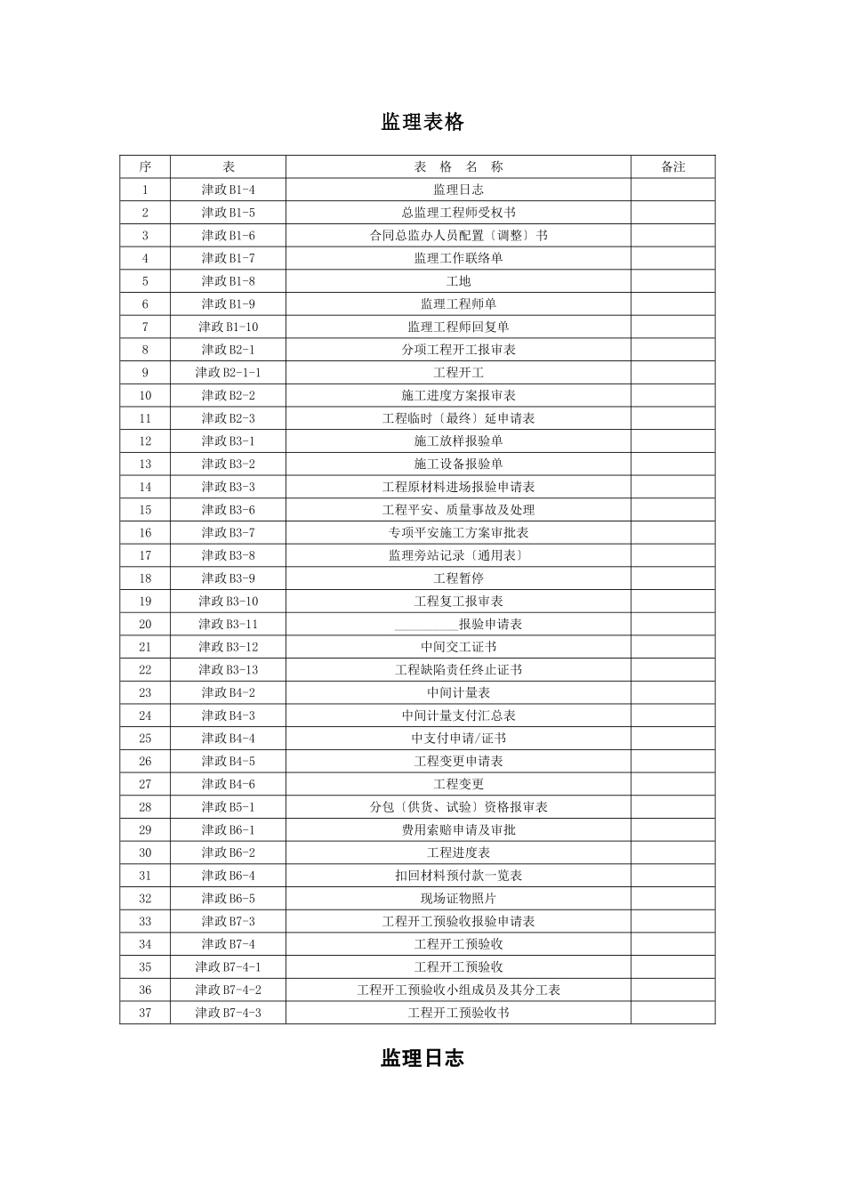 天津市政工程监理用表_第1页