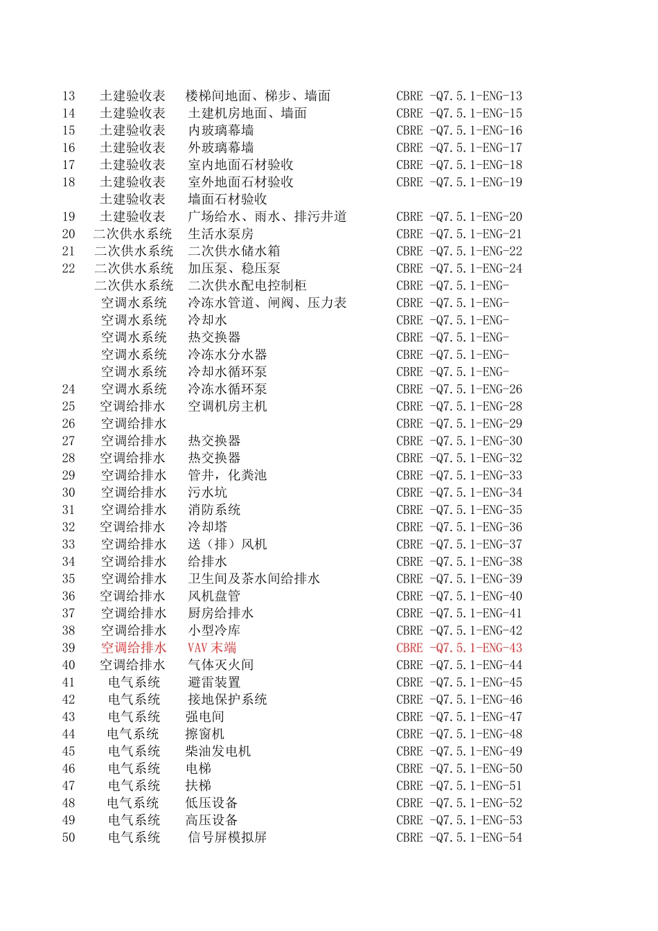 广场物业接管验收范本_第3页