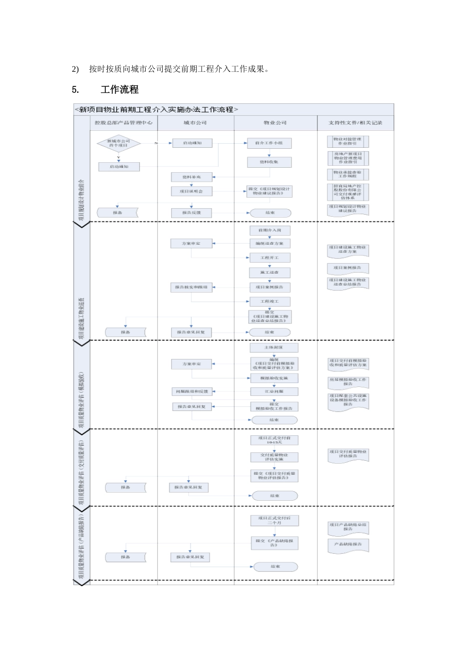 新项目物业前期工程介入实施办法(试行)(2)_第2页