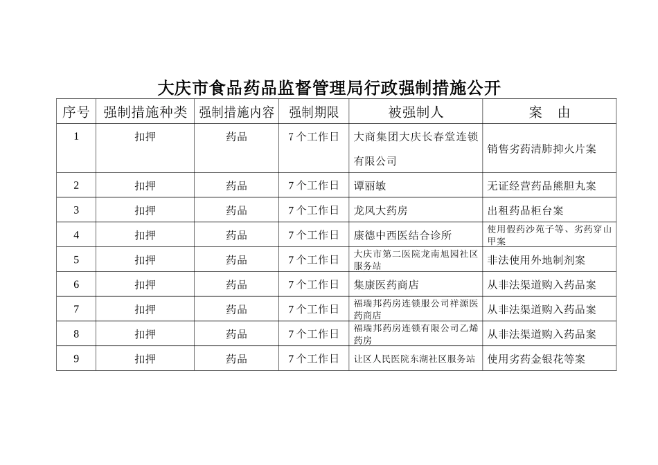 大庆市食品药品监督管理局行政强制措施公开_第1页
