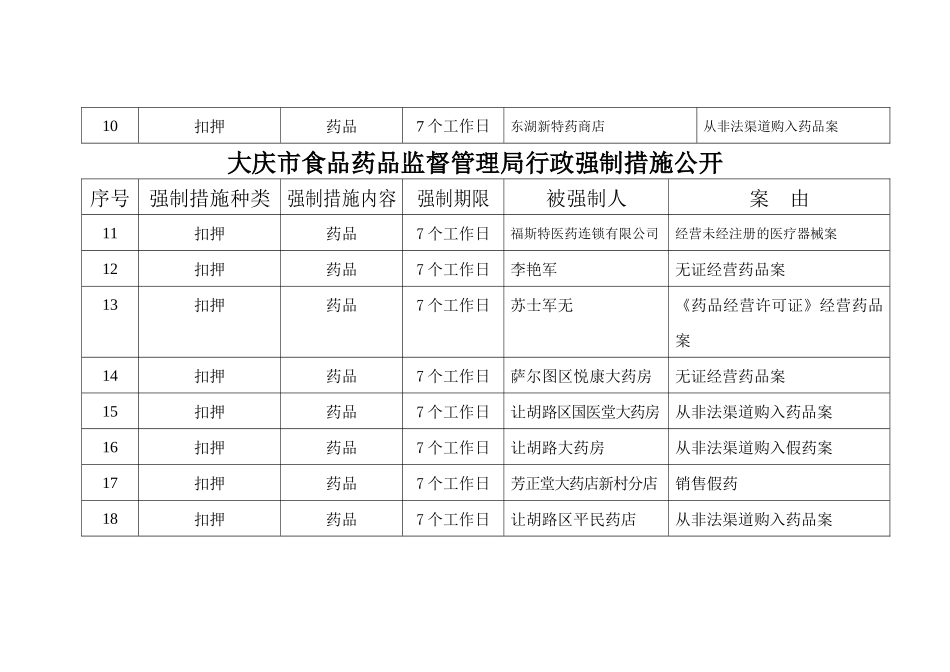 大庆市食品药品监督管理局行政强制措施公开_第2页