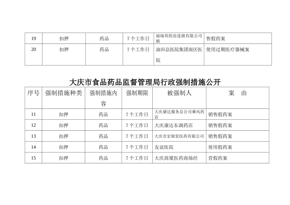 大庆市食品药品监督管理局行政强制措施公开_第3页