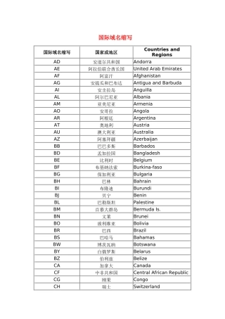 国际域名缩写国家或地区