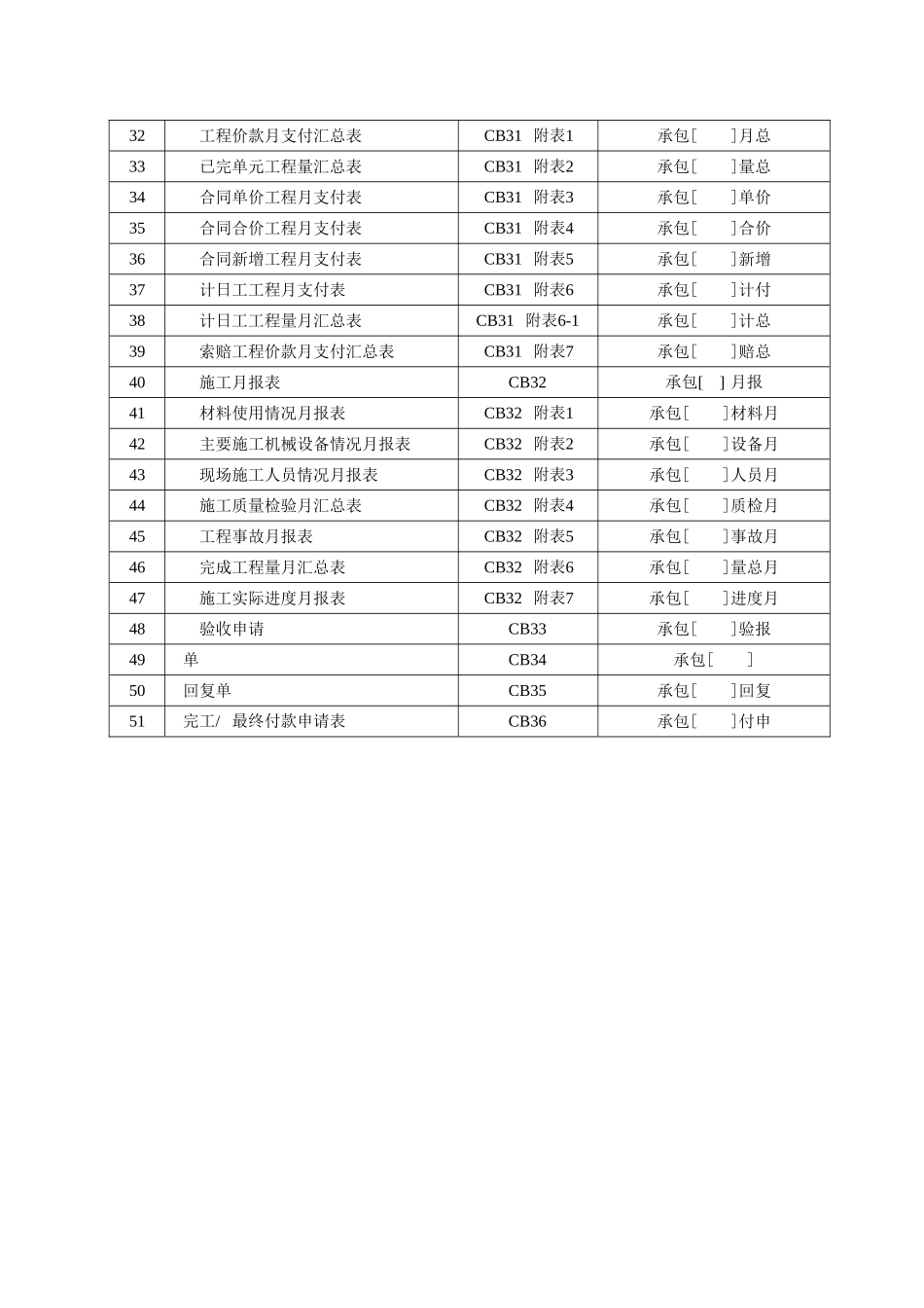 水利施工监理工作常用表格_第2页