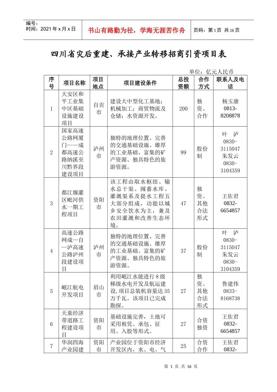 四川省灾后重建、承接产业转移招商引资项目表(基础设施)doc_第1页