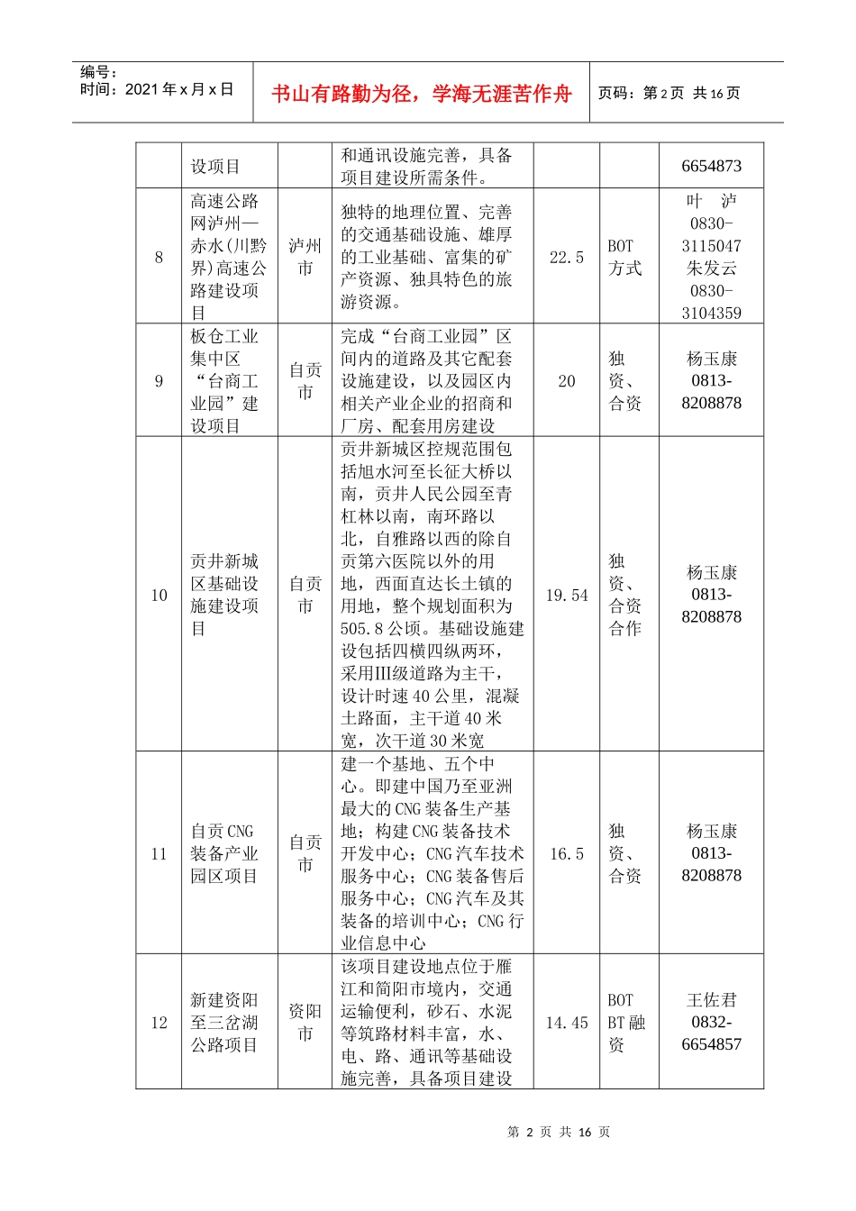 四川省灾后重建、承接产业转移招商引资项目表(基础设施)doc_第2页
