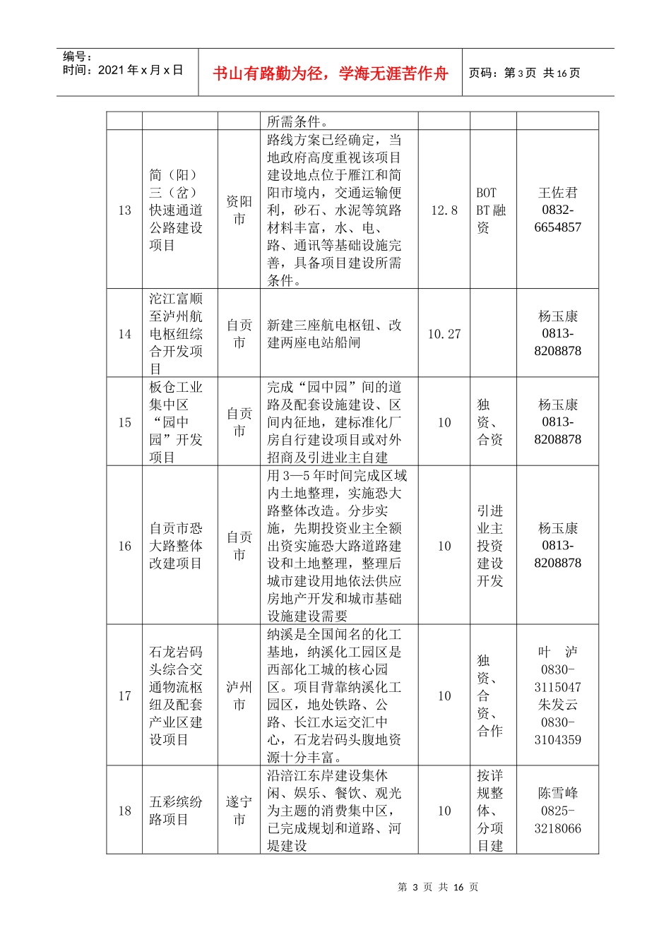 四川省灾后重建、承接产业转移招商引资项目表(基础设施)doc_第3页