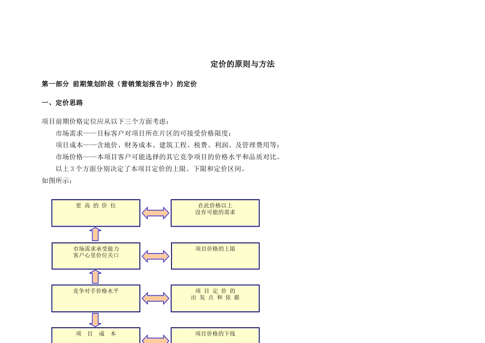 定价原则与方法模板(房地产策划学习用)_第1页