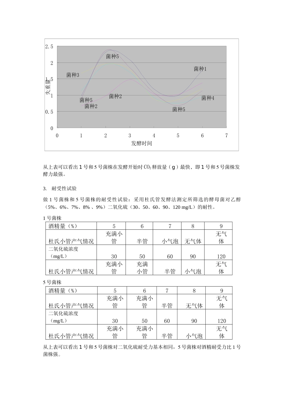 实验三 果酒酵母的分离_第3页