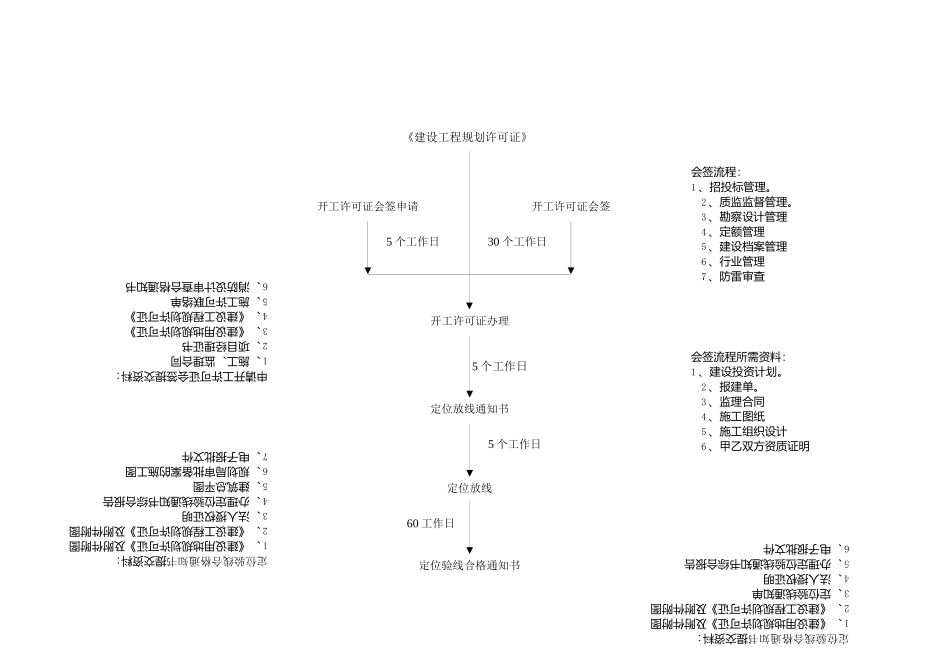 房地产公司报批报建作业指导书_第3页