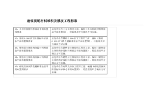 建筑现场材料堆积及模板工程标准