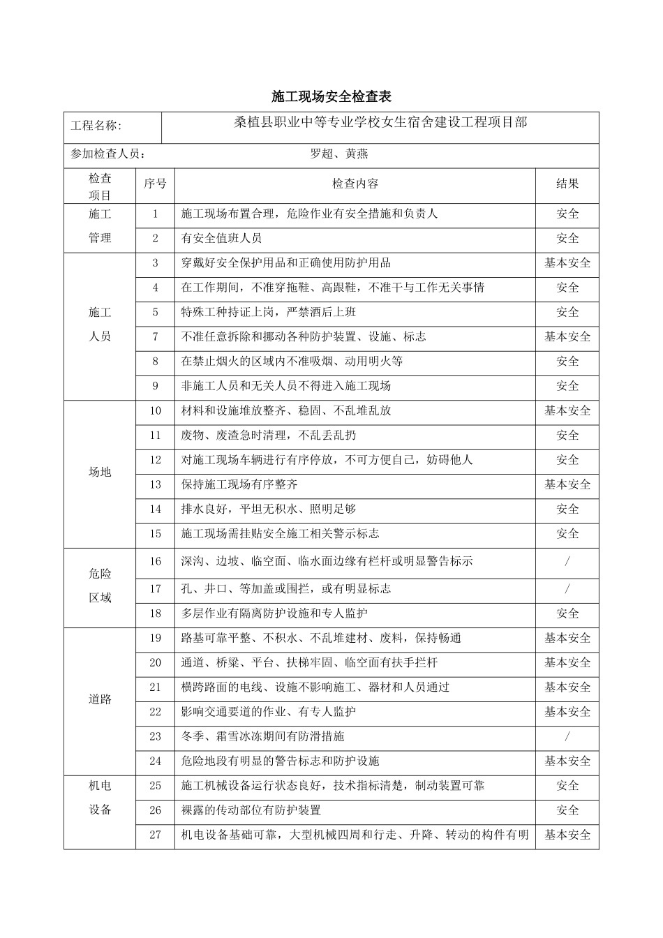 施工现场安全检查表_第1页