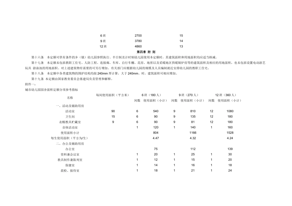 城市幼儿园建筑面积定额(试行) 国家教委、建设部[88]教基字108号文_第3页