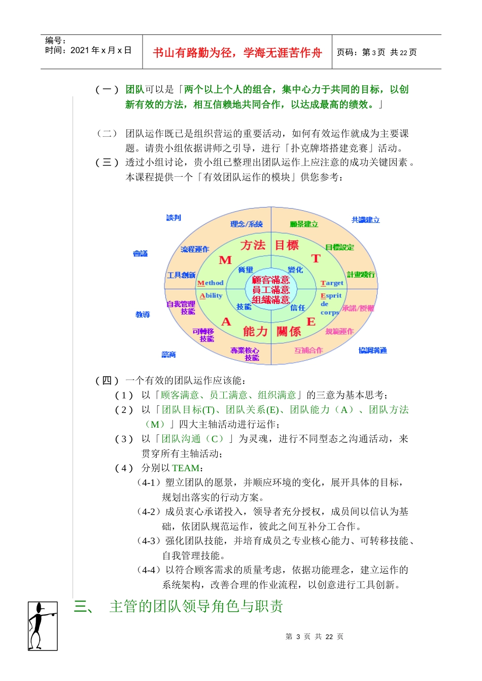 团队管理－－人力资源管理_第3页