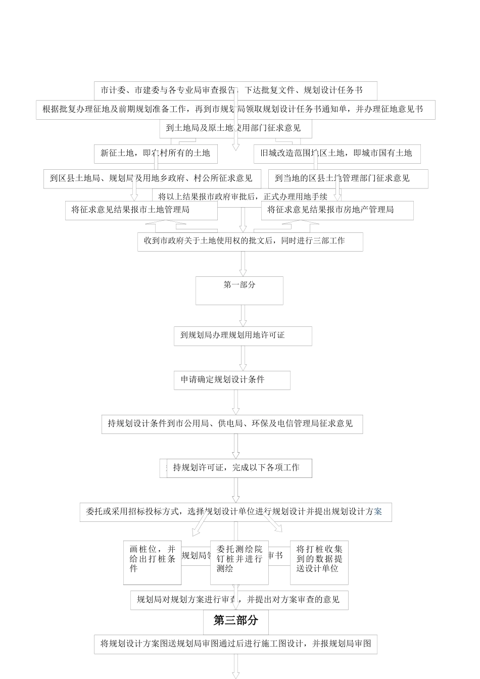 房地产基础知识(终稿)_第3页