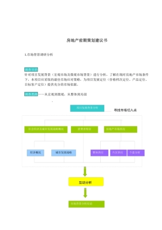 房地产前期策划建议书